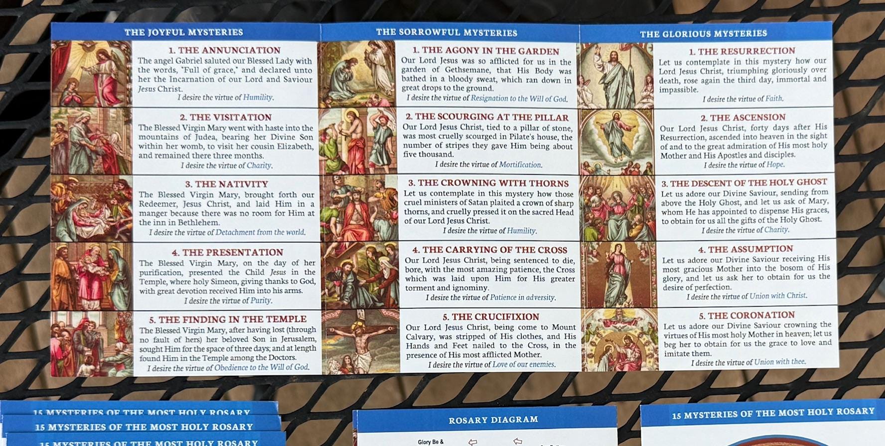 Catholic Rosary Prayer Card: 15 Mysteries, Meditation Points, How to Pray the Rosary